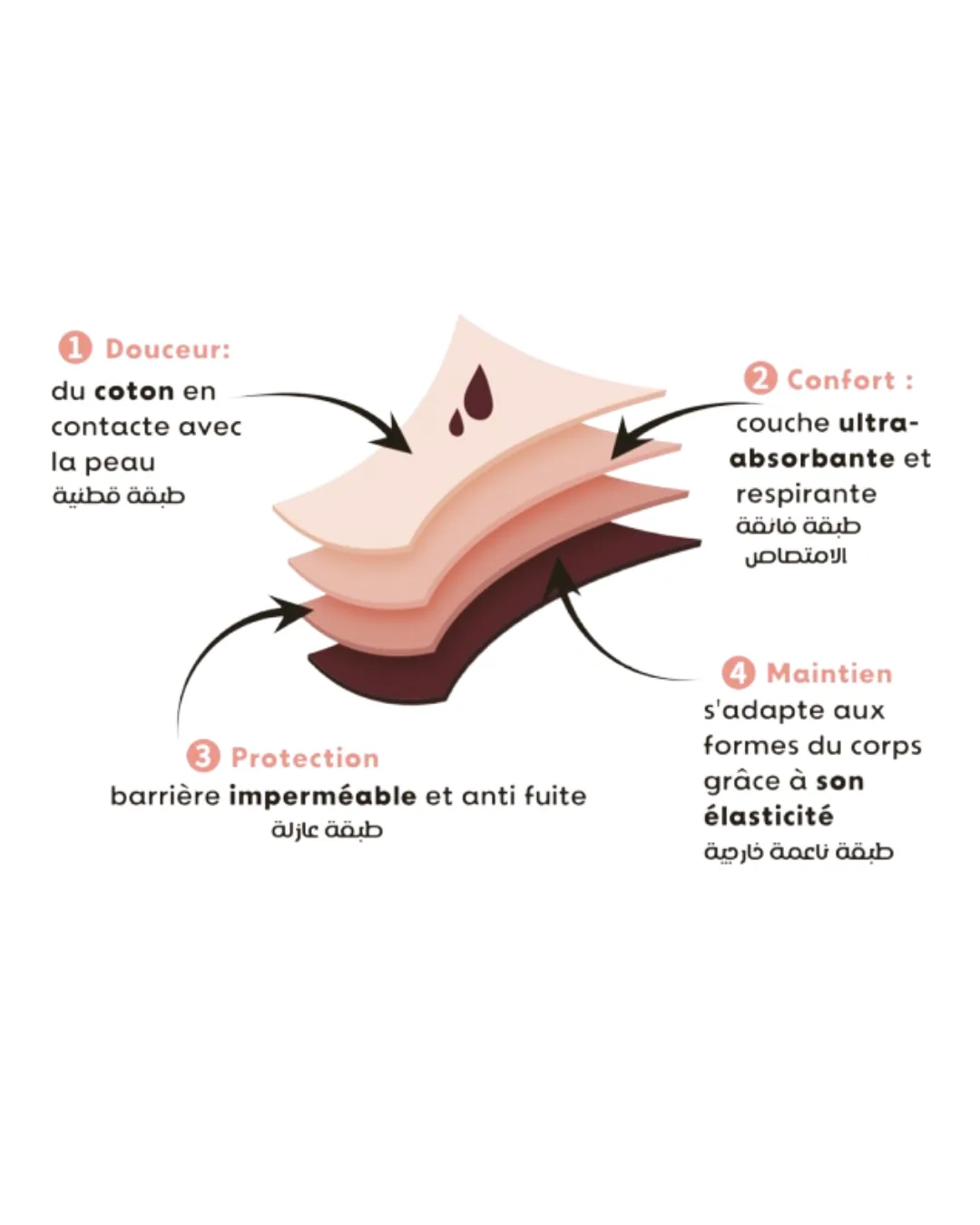Culotte menstruelle Taille haute